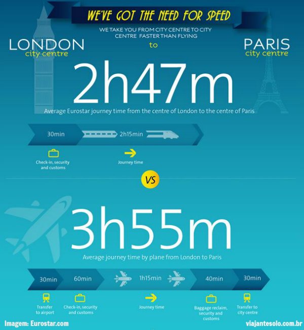 Paris Londres Eurostar Duração Viagem | Viajante Solo